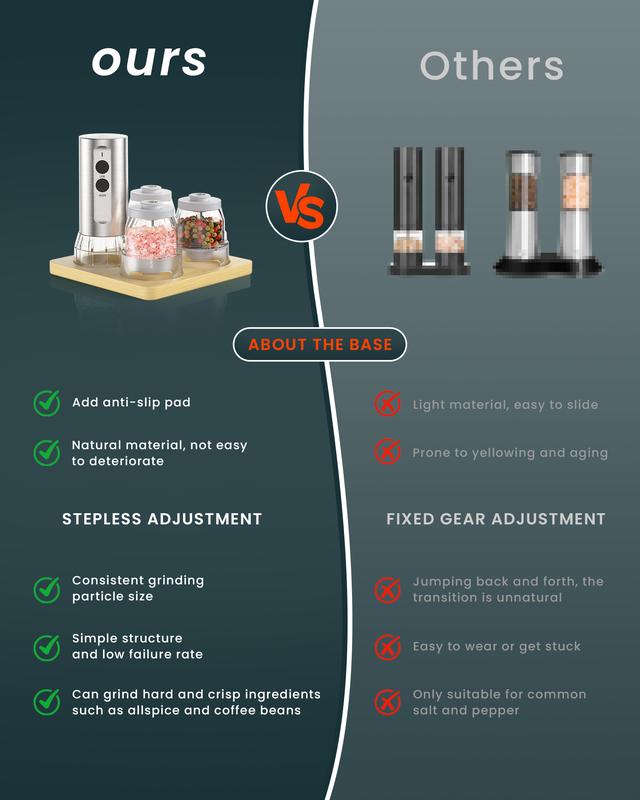 Electric Salt And Pepper Grinder Set